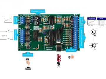 Carte interface USB d’expérimentation