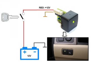 Moniteur de batterie pour voiture