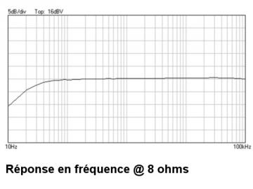 Amplificateur 2 x 5W pour lecteur MP3